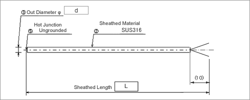 T-14V[XMdΐ}