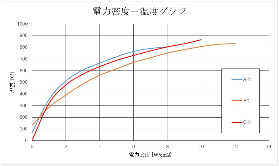 ノーマル