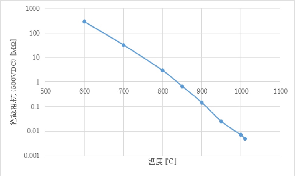 熱電対