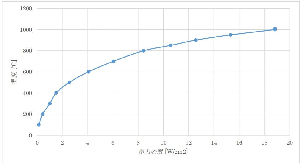 熱電対